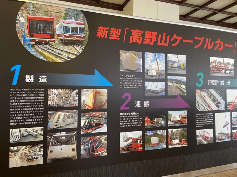 高野山駅内のケーブルカーの歴史